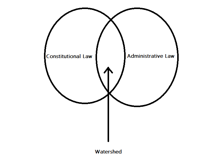 Constitutional law and administrative law watershed